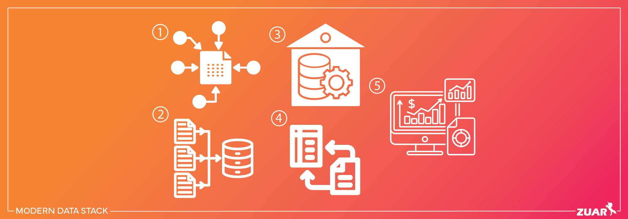 What is the modern data stack?