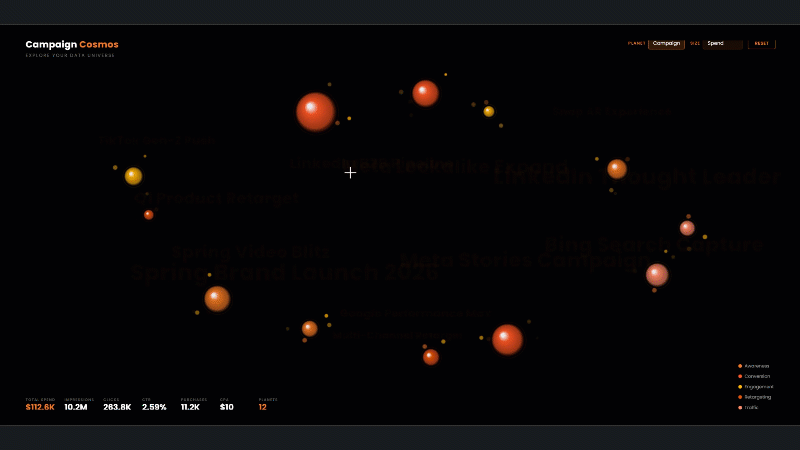 What a Celestial-Themed Marketing Dashboard Reveals About the Future of BI