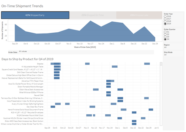 How to Hide Filters With Dashboard Actions in Tableau