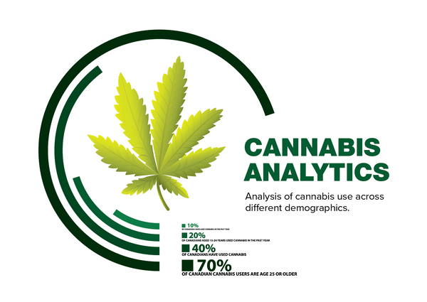 How to Use Data to Become a Cannabis Industry Leader