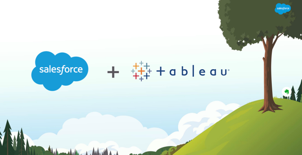 Embedding tableau in salesforce SFDC objects