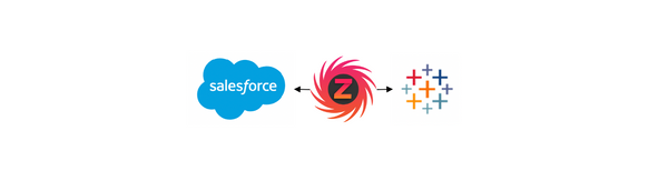 How to Embed Tableau Into Salesforce With Zuar Portal Utilizing Single Sign-On (SSO)