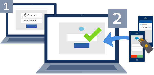 ZUAR RUNNER UPDATE - SALESFORCE & TABLEAU CLOUD MFA REQUIREMENTS