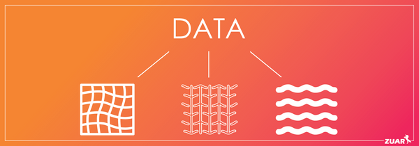 Overview and explanation of data lakes, data mesh, and data fabric