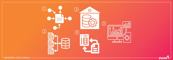 What is the modern data stack?