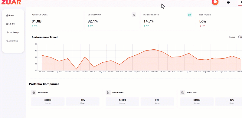 The Zuar Data Experience Platform's no-code analytics assistant chat bot integration in action.