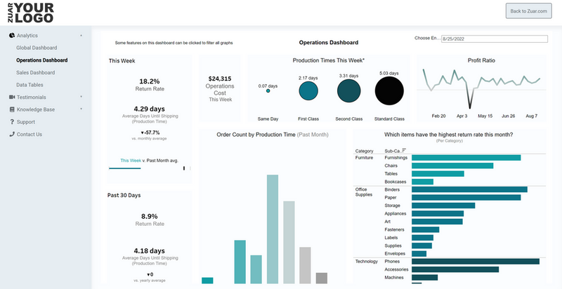 Embed Tableau, PowerBI, ThoughtSpot & More in Branded Portals