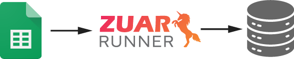 Connect Zuar Runner to Google Sheets