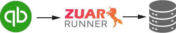 Connect Quickbooks Online to Zuar Runner