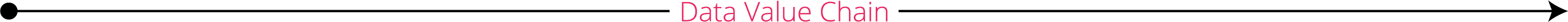 Data Pipeline Arrow