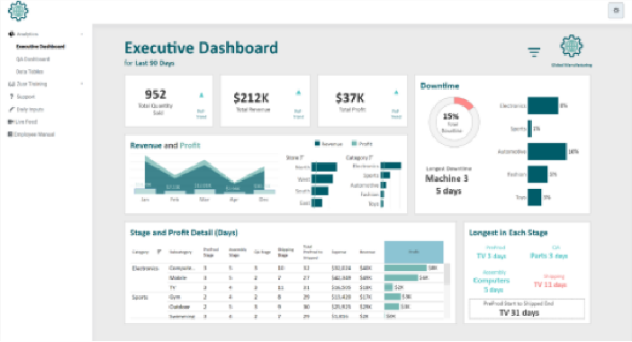 Zuar Industrial Analytics Dashboard