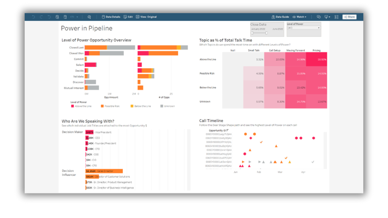 Retail Dashboard Example