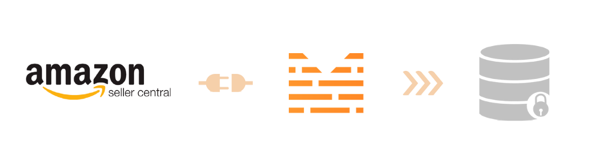 Amazon Drive Integration