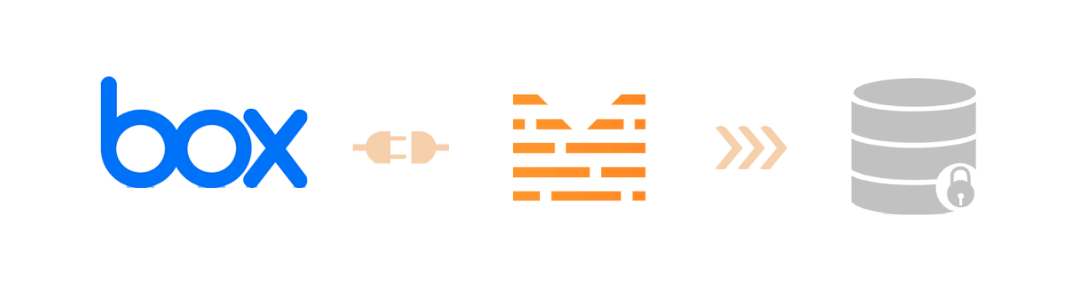 Box Integration Image