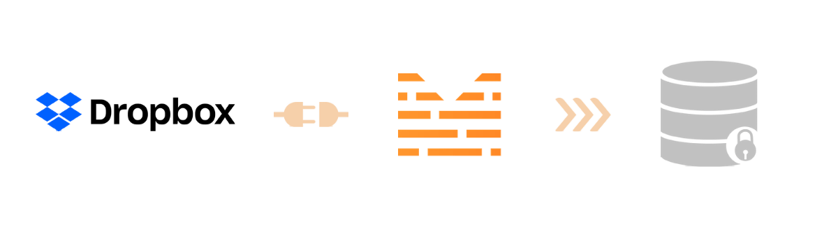 dropbox aws dropbox aws