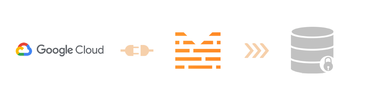 Google Cloud Storage Integration