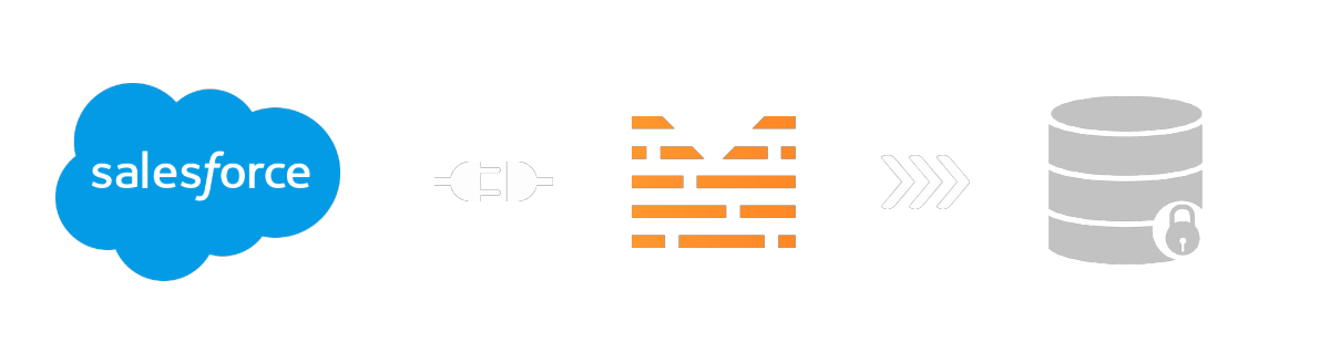 Salesforce data pipeline diagram