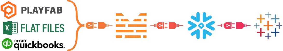 Gaming Data Pipeline Diagram with Mitto
