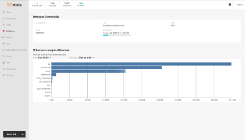 Mitto Data staging platform