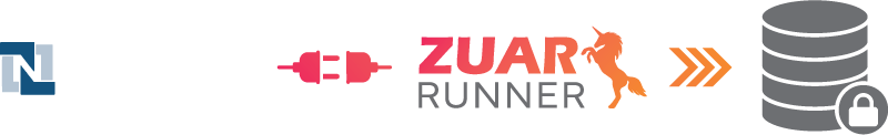 Zuar Runner Netsuite Connector