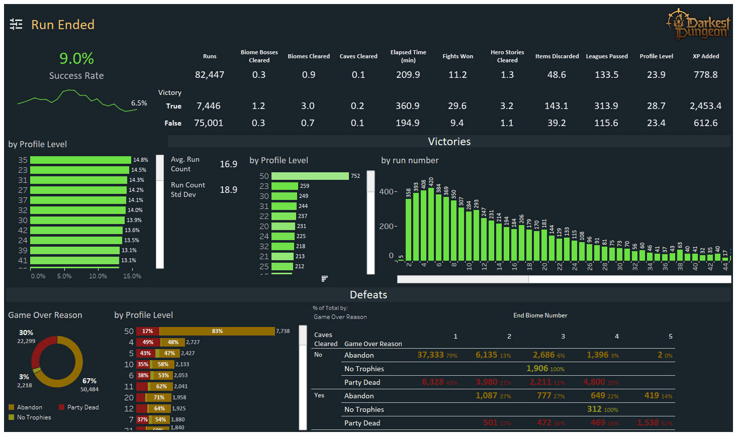 Zuar PlayFab Gaming Dashboard