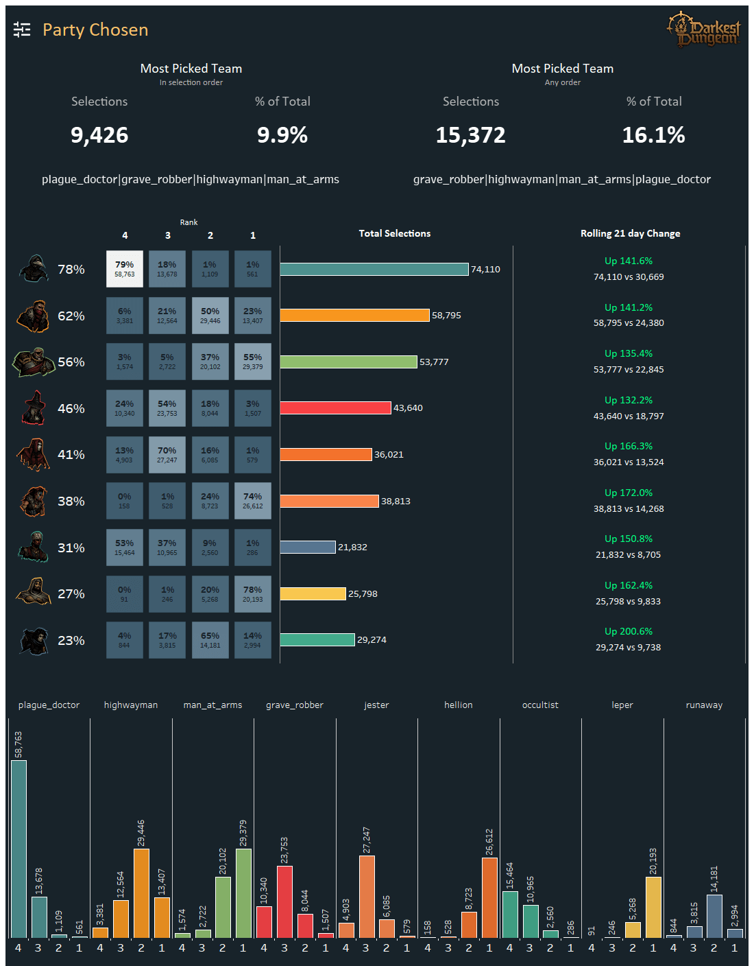 Zuar PlayFab Gaming Dashboard 2