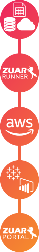 aws analytics stack