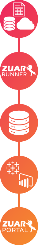 database data stack