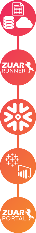 snowflake analytics stack