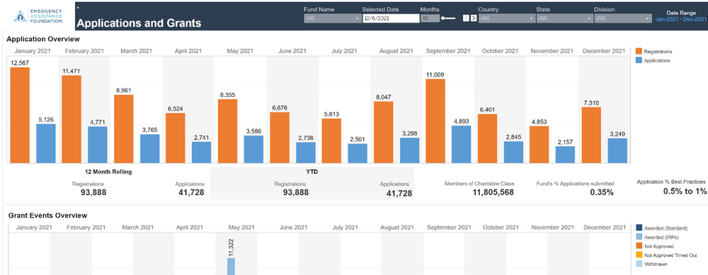 EAF Financial Dashboard Image