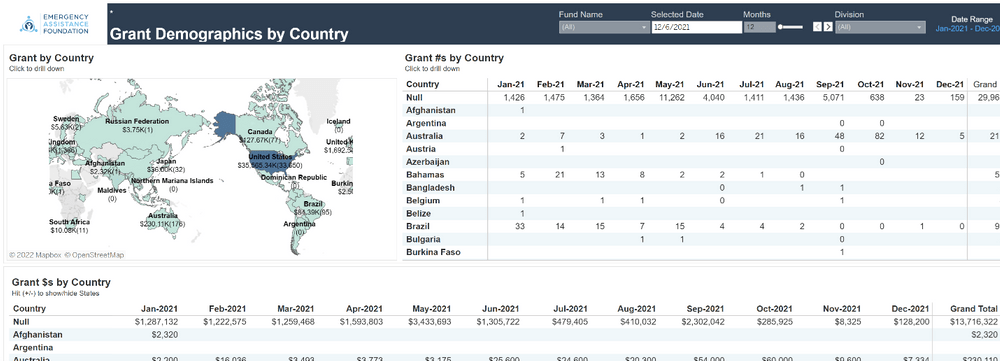 EAF Financial Dashboard 2 Image