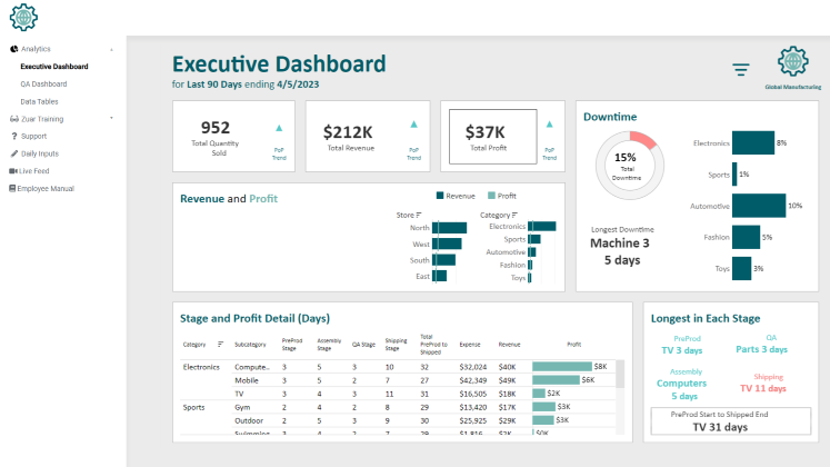 Tableau Customer Portal Example